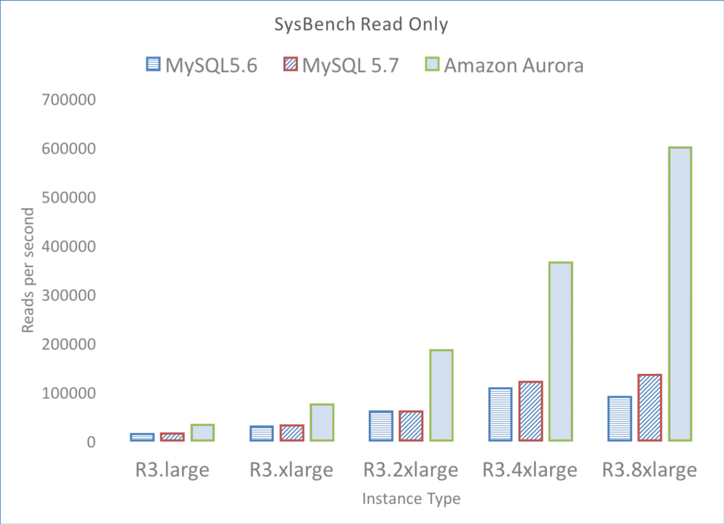 2008-sysbench-read-only.png