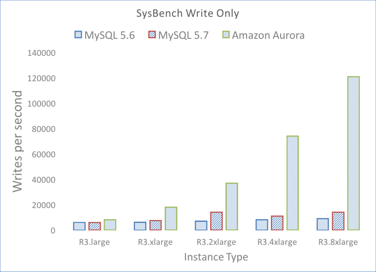 2008-sysbench-write-only.png